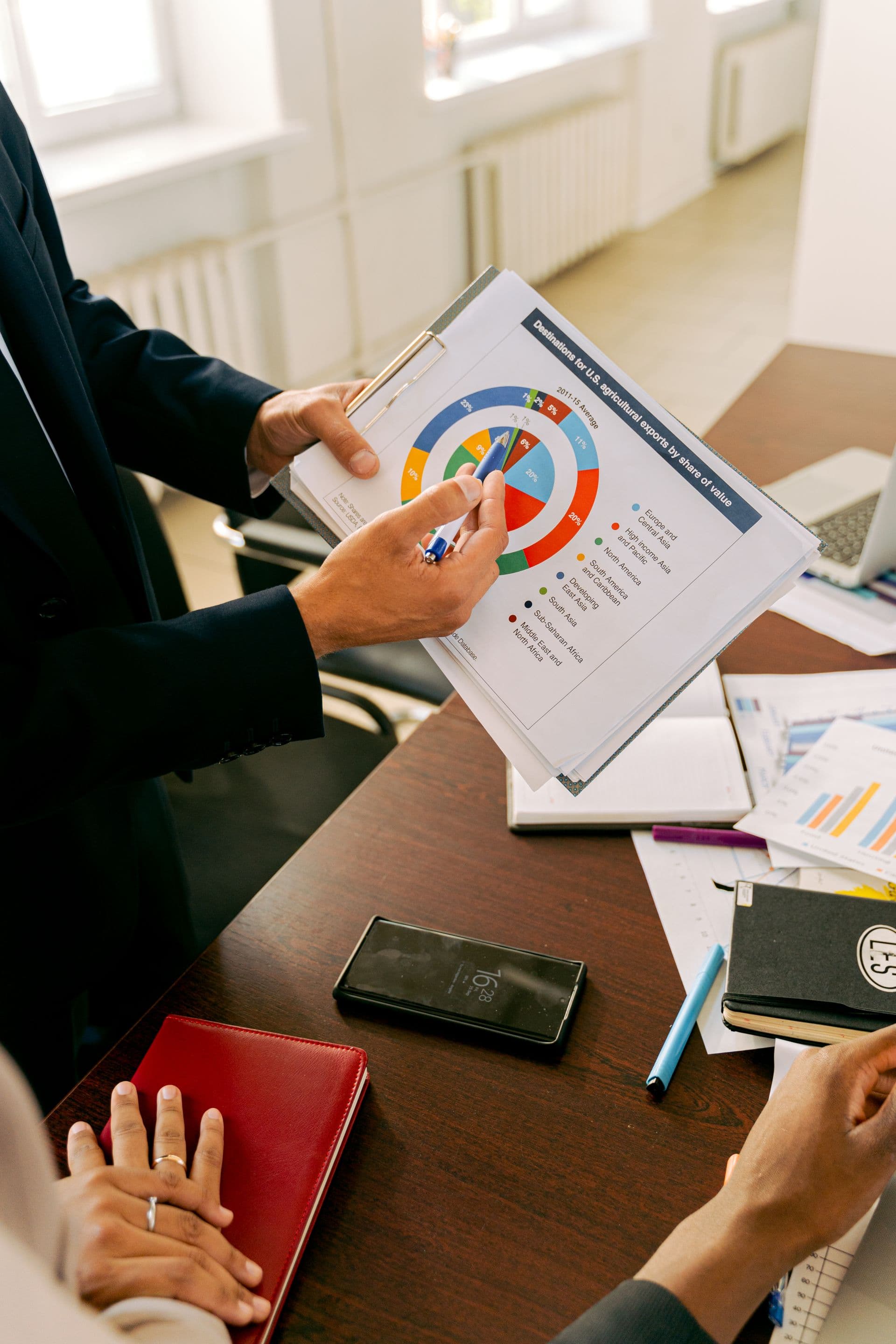 Business Outcomes - What success looks like